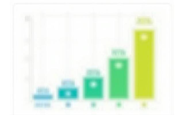 Bar chart illustrating high ROI for kitchen and bathroom remodels, showing percentages like 75-85% return. Graph uses brand colors.